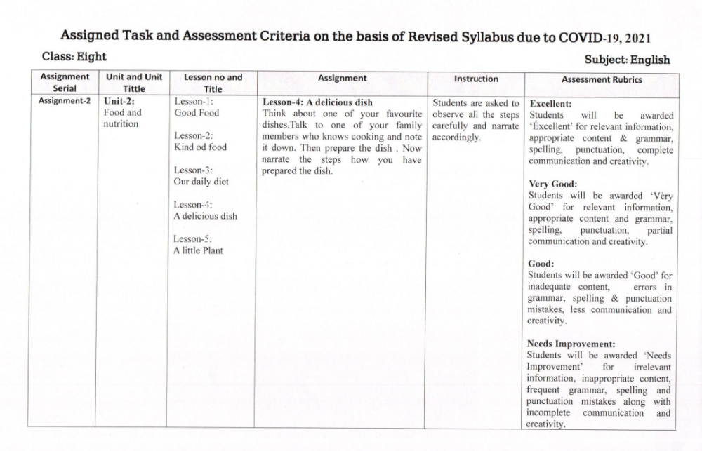 Class 8 English Assignment with Answer 8th Week