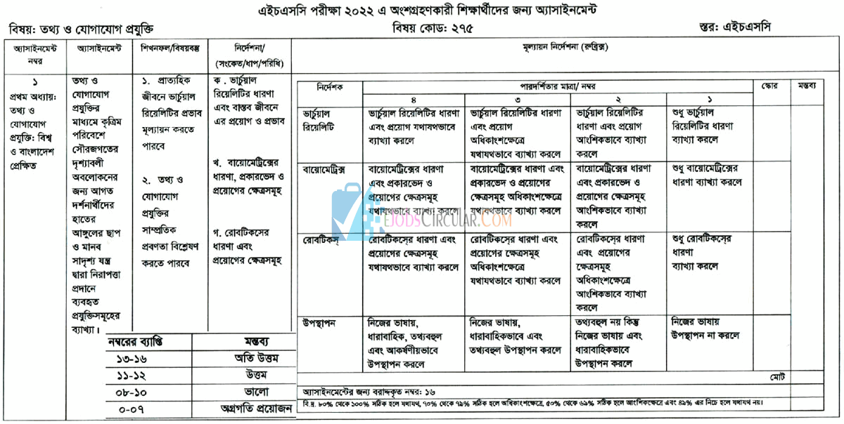 HSC assignment 2022 6th week ICT answer