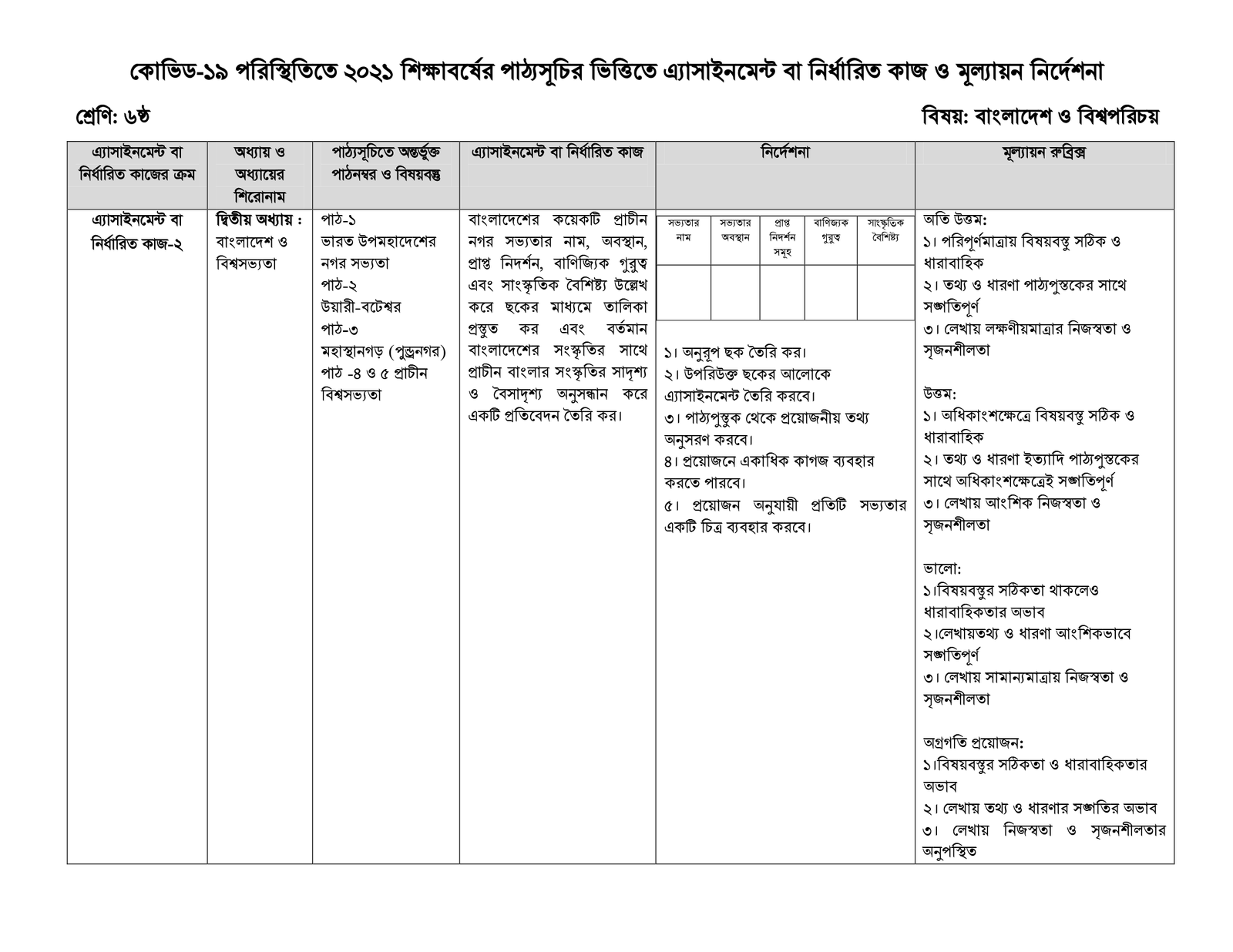 10th week class 6 bgs