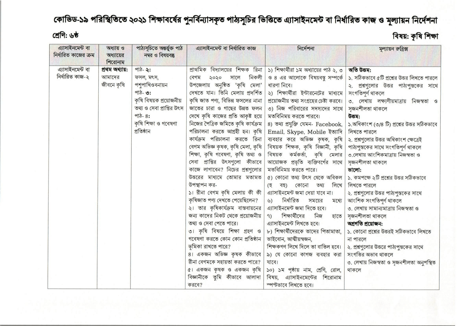 class 6 Krishi 6th week Assignment