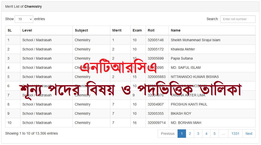 এনটিআরসিএ শূন্য পদের তালিকা