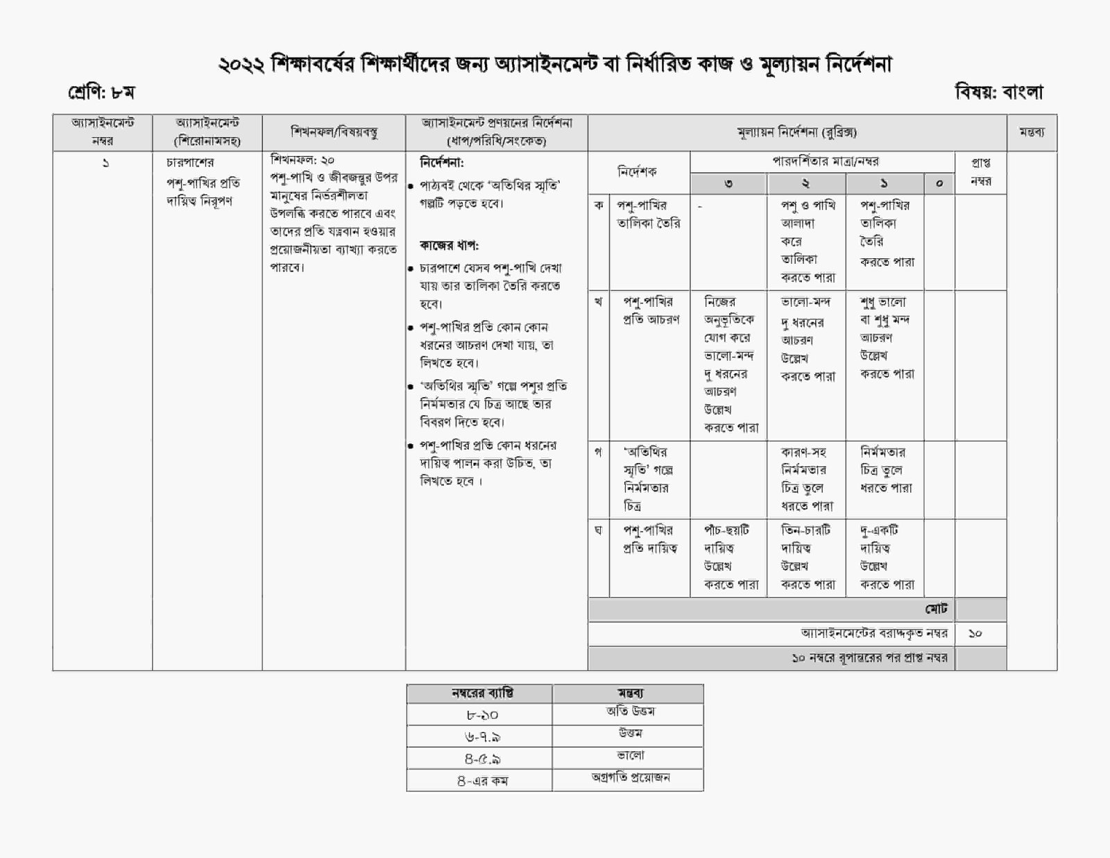 1st week class Eight Bangla Assignment