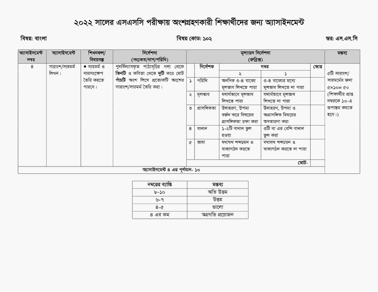 SSC Bangla Assignment 2022 for 12th Week