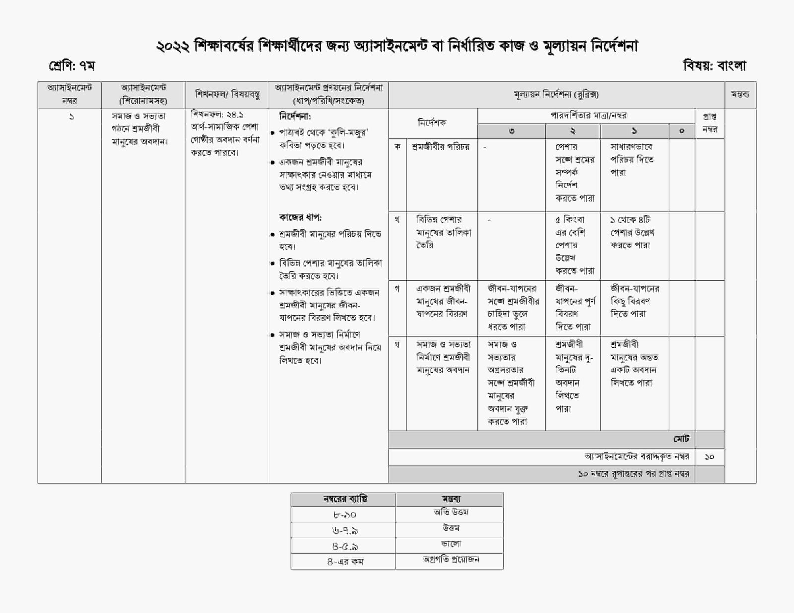 Class 7 Bangla Assignment 2022
