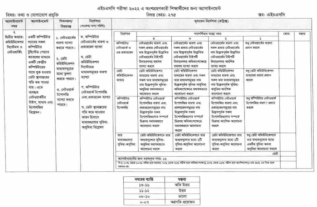 HSC 2022 ICT Assignment Answer