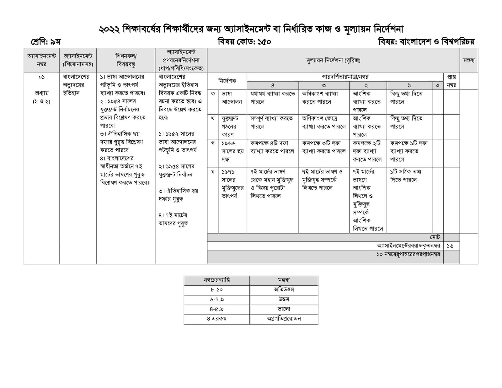 Class 9 BGS Assignment Answer for 2nd week