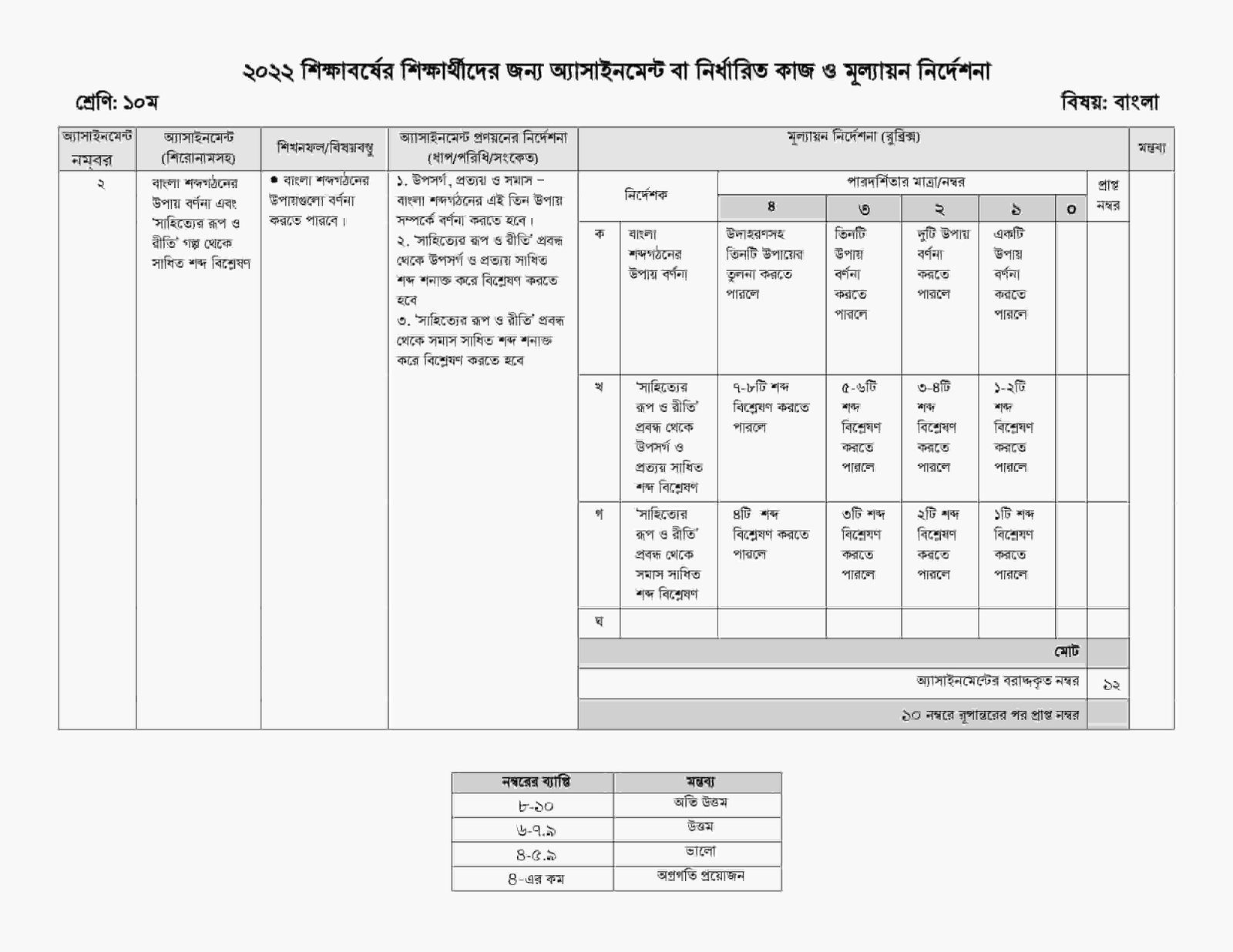 Class 10 Bangla Assignment Answer 2022 1st Week