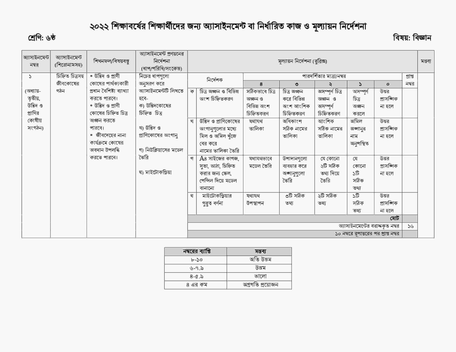 3rd Week Class 6 Science Assignment Answer 2022