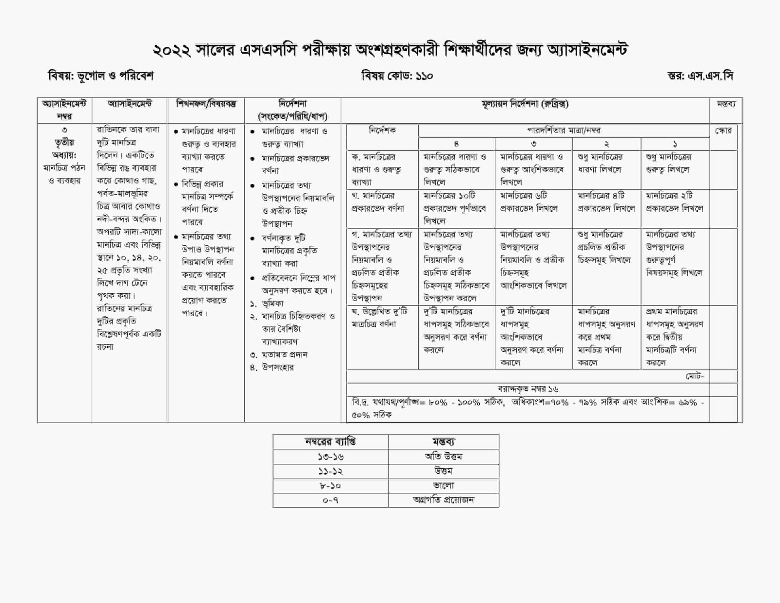 SSC Geography Assignment 2022 12th week